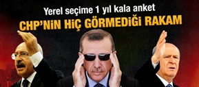 Bugün yerel seçim olsa..