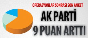AK PARTi 9 PUAN ARTTI