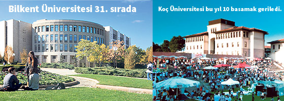 En İyi 100 Üniversite Açıklandı!